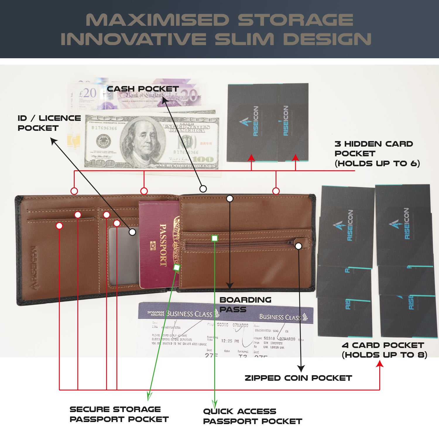 Riseicon® Legacy Travel Passport Wallet Document Holder Organizer - Genuine Luxury Leather - Men and Women